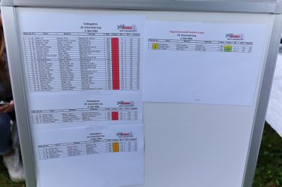 Caracciola Cup 2026 - Bild 516